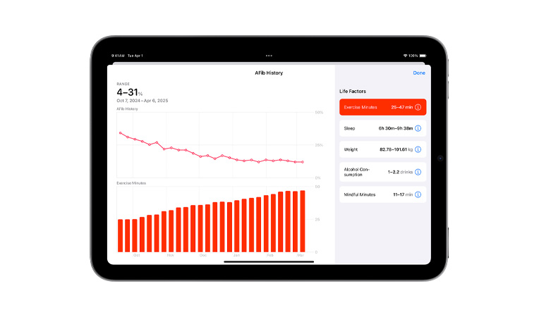 螢幕顯示健康 app 上過去六個月的心房顫動記錄，展示心房顫動記錄折線圖和運動分鐘棒形圖，並列出各種生活因素資料，包括運動分鐘、睡眠、體重、酒精攝取量和靜觀分鐘