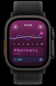 ある人物の1週間の負荷レベルを表示しているトレーニングの負荷