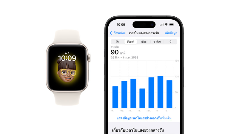 Apple Watch SE, สายแบบ Sport Band สีขาว, ด้านหน้า, จอภาพแสดงแอปนาฬิกา, Memoji, ถัดจากนาฬิกาคือด้านหน้าของ iPhone 16, จอภาพแสดงแอปสุขภาพ, กราฟเวลาในแสงช่วงกลางวัน
