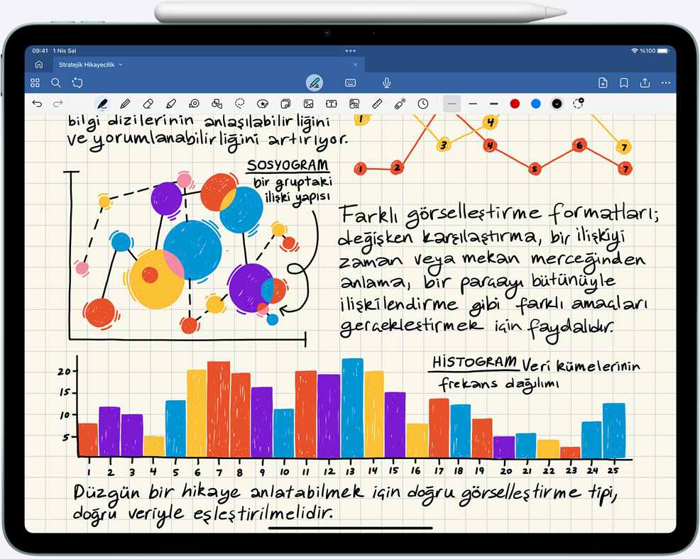 iPad Air ekranında el yazısı notlar ve çizelgeler görünüyor, Apple Pencil Pro aygıta yapışık halde
