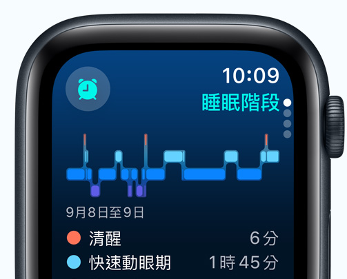 睡眠 app 畫面，展示睡眠階段、清醒時間長度與快速動眼期時間長度