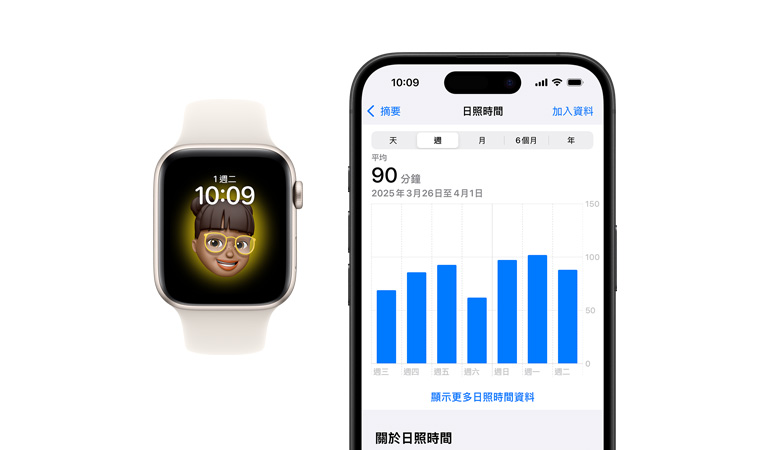 Apple Watch SE 搭配白色運動錶帶的正面圖，螢幕展示時鐘與 Memoji，旁邊是 iPhone 16 正面圖，螢幕展示健康 app 中的日照時間圖